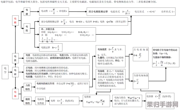 深度解析第三章：焚尸炉内三只狗头迷局，图文流程攻略全剧情