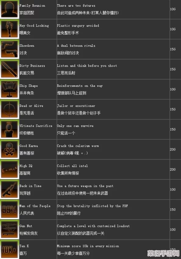 深度解锁《马克思佩恩3》全成就与奖杯指南：中英文对照攻略秘籍！