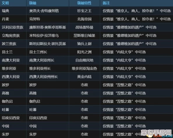 《文明6:风云变幻》深度攻略宝典，解锁热门策略与玩法秘籍大全！
