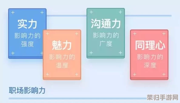 17一起草：如何在职场中提升个人影响力与沟通技巧的实用指南