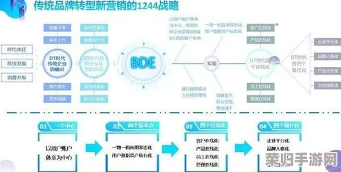 www.sss：如何在数字时代提升个人品牌影响力与网络营销技巧