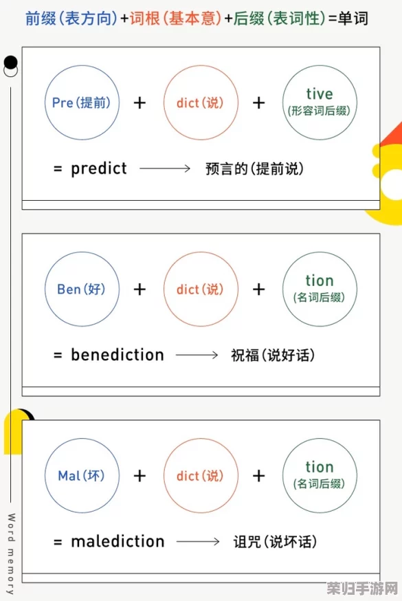 网络热门术语：深度解析AOE用语的趣味与影响力！