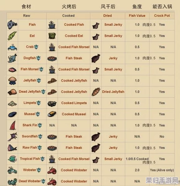 饥荒联机版：解锁龙虾美食秘籍，创意料理大赏与烹饪指南！