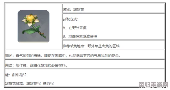 原神深度探索:甜甜花图鉴,全材料获取攻略与效用详解 原神深度探索:甜甜花图鉴,全材料获取攻略与效用详解