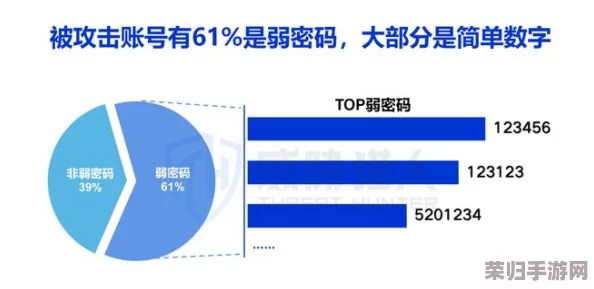 YP跳转接口永不失联的来源：数据分析、人工智能、网络安全等热门词