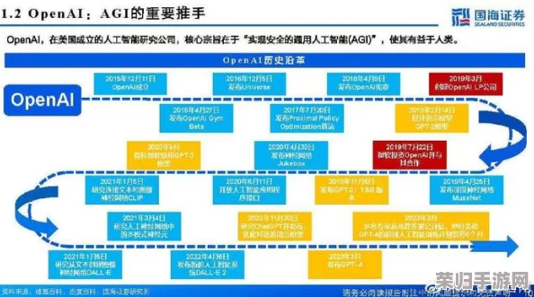 YP跳转接口永不失联的来源：数据分析、人工智能、网络安全等热门词