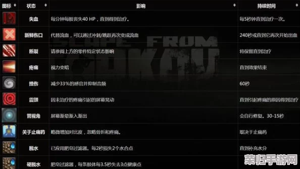 优化游戏体验！逃离塔科夫滤镜设置全攻略，打造极致视觉盛宴分享