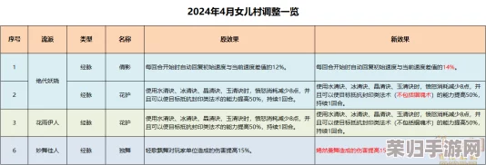 2024梦幻西游女儿村攻略：奇经八脉高效加点策略，助你战力飙升！