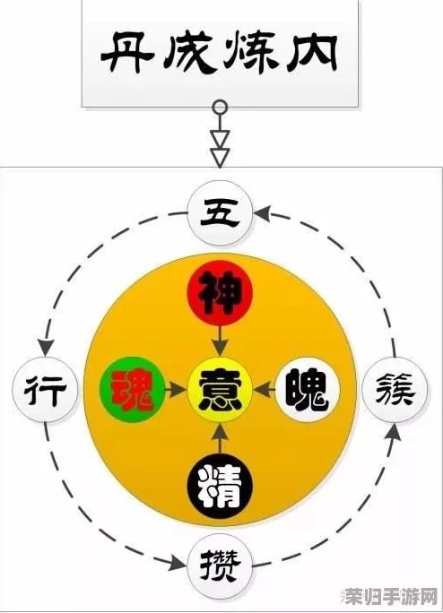 五蕴丹:修炼内功与身心平衡的完美结合,助你走向健康人生新境界 五蕴丹:修炼内功与身心平衡的完美结合,助你走向健康人生新境界