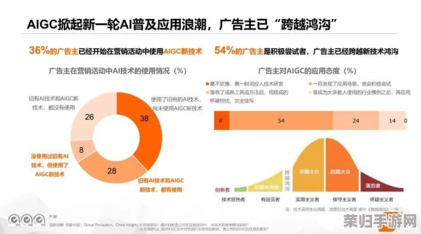 2023看b推广：绝对是您不容错过的最佳选择！