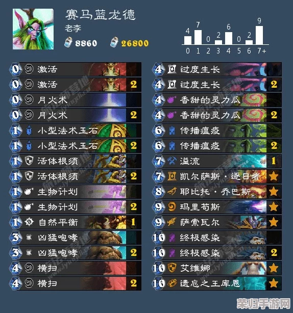 《炉石传说》震撼发布：咆哮德全新改良版牌组，策略升级，制霸天梯新选择！