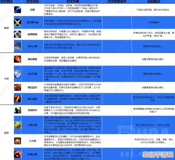 探索《魔兽世界Plus》全新符文系统，解锁无限战斗潜能！