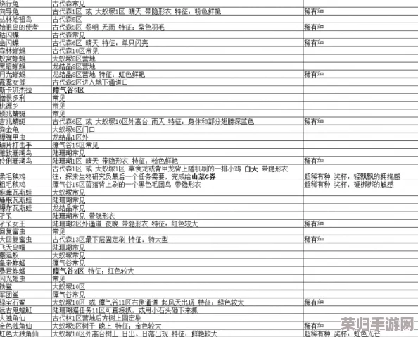 《怪物猎人世界》详尽药剂配方大全:狩猎必备,全面解锁生存秘籍! 《怪物猎人世界》详尽药剂配方大全:狩猎必备,全面解锁生存秘籍!