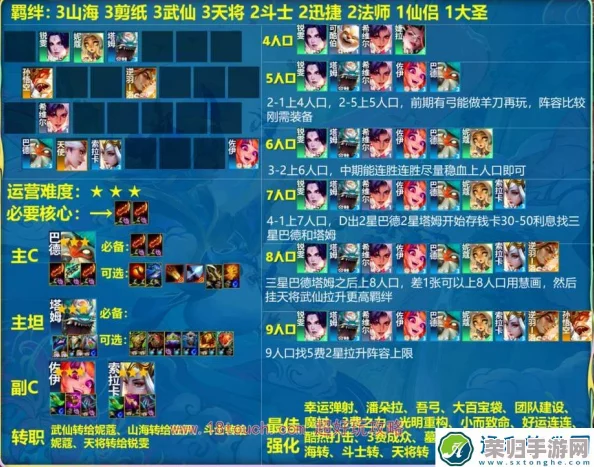 云顶之弈S11革新玩法:巴德领衔主C阵容,策动星辰之力登顶巅峰! 云顶之弈S11革新玩法:巴德领衔主C阵容,策动星辰之力登顶巅峰!