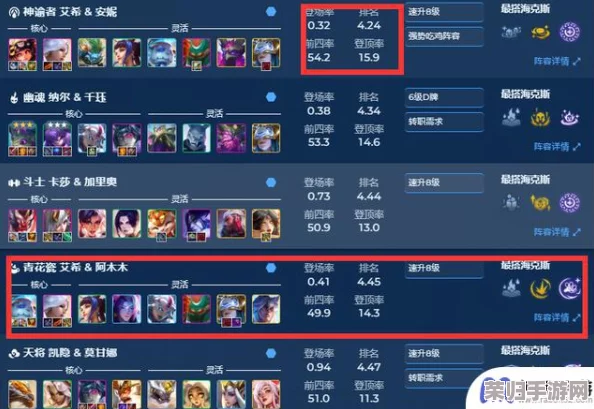 云顶之弈S11革新玩法:巴德领衔主C阵容,策动星辰之力登顶巅峰! 云顶之弈S11革新玩法:巴德领衔主C阵容,策动星辰之力登顶巅峰!
