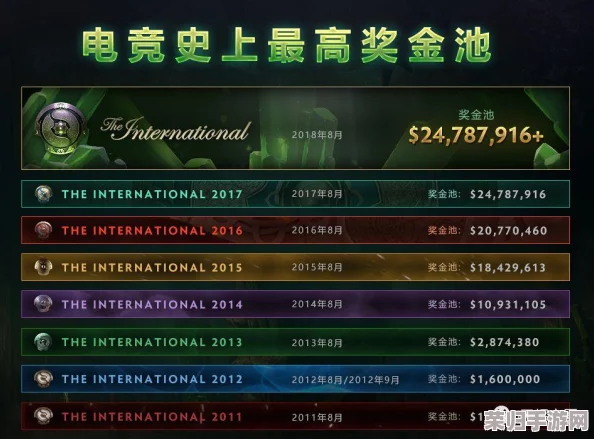 TI12国际邀请赛:巨额奖金池究竟能达多少? TI12国际邀请赛:巨额奖金池究竟能达多少?