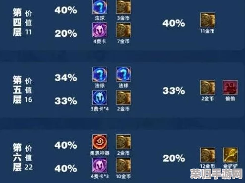 云顶之弈S11：智慧末刃最佳持有者，策略搭配赢在起跑线！