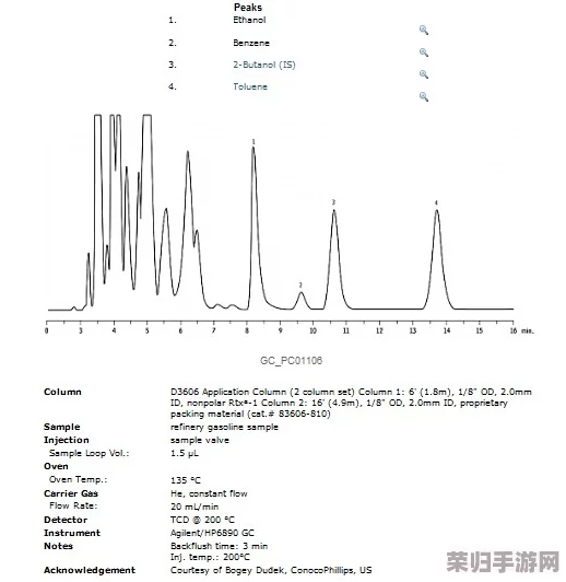 国产db624色谱柱88690，助力科研创新与高效分析的理想选择