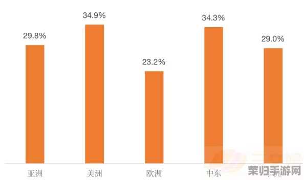 亚洲码与欧洲码一二三四区：深度解析全球数字经济的未来趋势与挑战