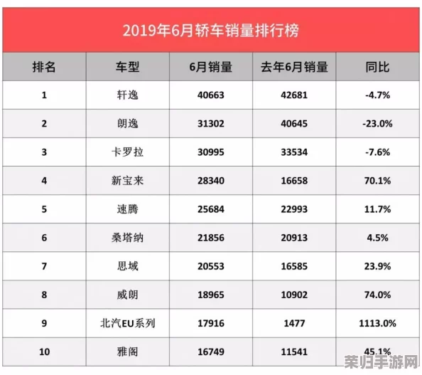 六月天中文日产暮无限码:驰骋赛道,纵情释放你的速度激情! 六月天中文日产暮无限码:驰骋赛道,纵情释放你的速度激情!