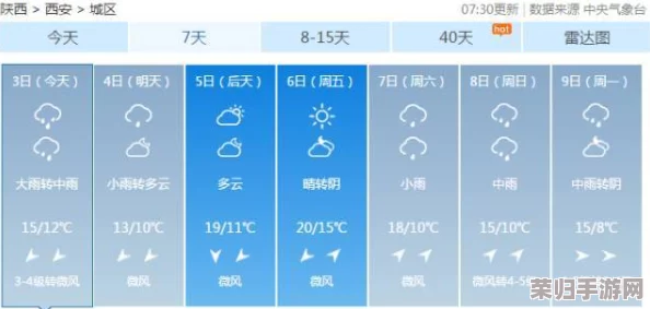 宝贝 我不想带小雨伞，天气预报显示今日晴朗阳光明媚