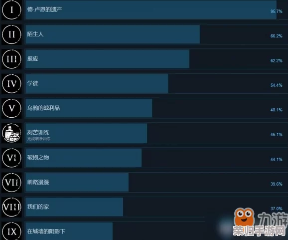 无人岛探险日记：详尽攻略秘籍，解锁全成就策略专区