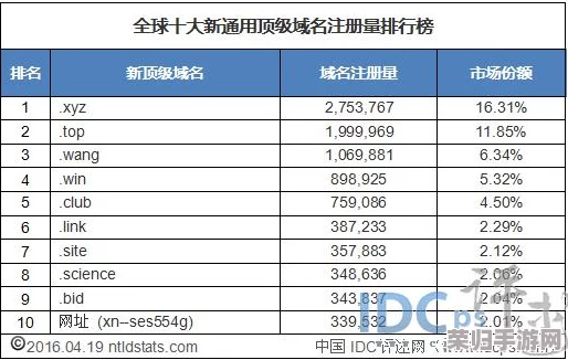 17c最新域名查询：掌握网络趋势，获取热门域名注册技巧与建议