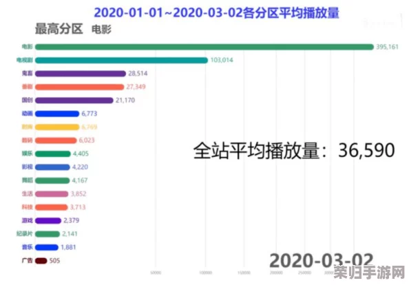 b站全球最大永久免费在线，用户称其内容丰富，社区活跃，观看体验极佳，值得推荐给每一个爱好者！