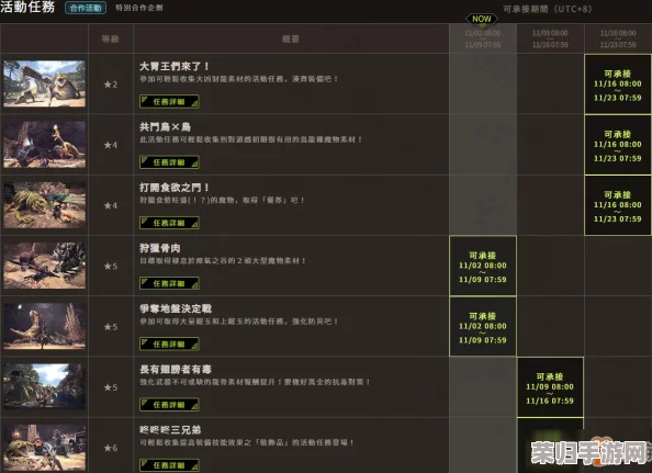 怪物猎人世界:全面活动任务,丰厚奖励与精彩活动一网打尽! 怪物猎人世界:全面活动任务,丰厚奖励与精彩活动一网打尽!