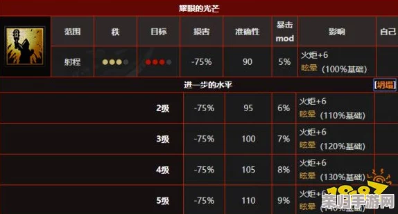暗黑地牢2深度解析:修女全技能与道途选择指南 暗黑地牢2深度解析:修女全技能与道途选择指南