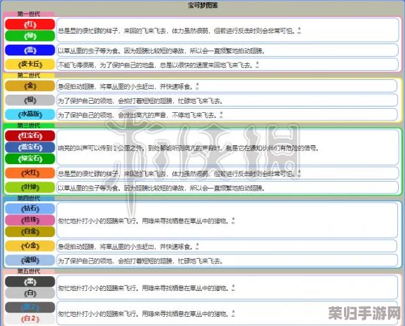 《精灵宝可梦Let's Go》烈雀全配招策略与进化图鉴深度解析,打造最强飞行小队! 《精灵宝可梦Let's Go》烈雀全配招策略与进化图鉴深度解析,打造最强飞行小队!