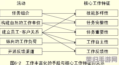 轮换2：深度理解如何进行有效的工作轮换管理方案