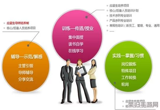 轮换2:深度理解如何进行有效的工作轮换管理方案 轮换2:深度理解如何进行有效的工作轮换管理方案