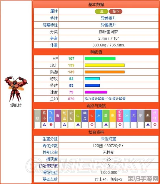 深度解析口袋妖怪究极日月：属性相克全攻略与精准伤害数值计算方法！
