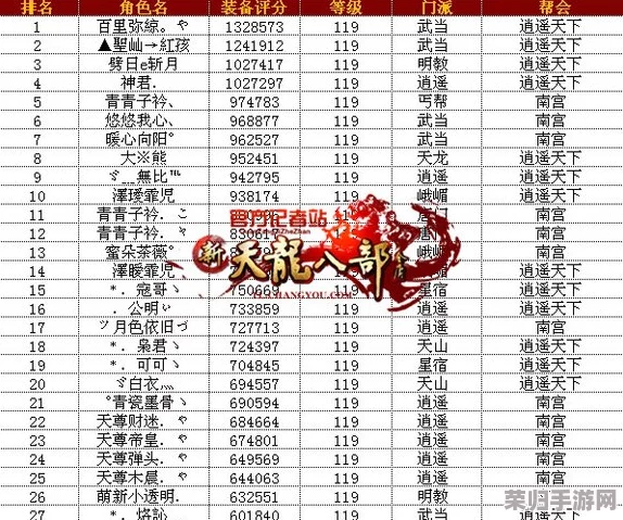 探索《天龙八部》最佳买号区服，哪一区能助你江湖称雄？