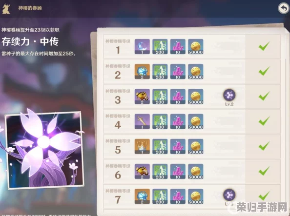 《原神》原胚的无限潜能：打造专属神器，解锁角色新战力！
