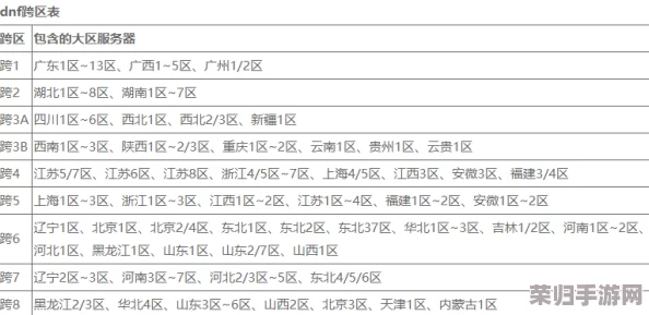 《DNF》跨2大区：涵盖哪些热门游戏区域，一网打尽精彩对决！