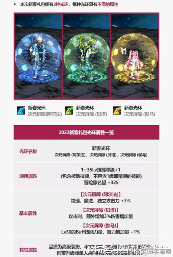 DNF2024五一套：至尊宠物外观惊艳亮相，颜值爆表引热议！