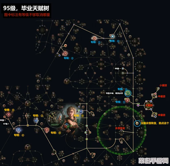 流放之路S23赛季：极限挑战！自伤追猎者开荒BD独家推荐，勇闯异界新篇章！