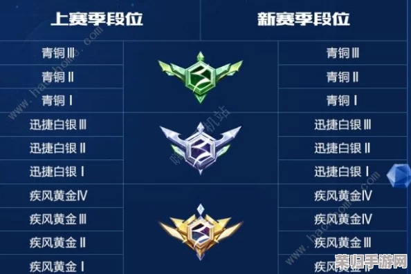 穿越火线CF：排位赛段位等级划分，挑战巅峰荣耀之路！