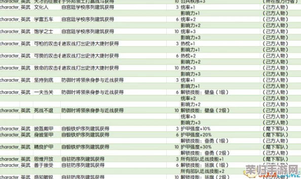 深度解析《战争传说》1.0版：全职业强度排名与实战策略