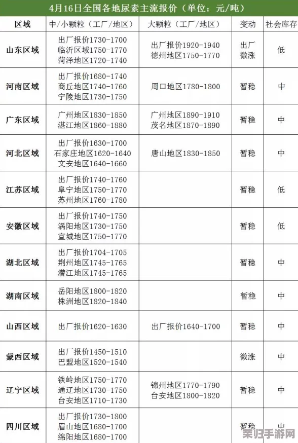 免费的行情网站入口：获取最新市场动态与投资机会的最佳平台推荐