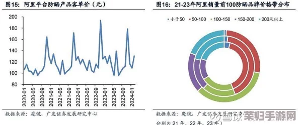 国产1区2区的深度理解：解析其市场定位与消费者需求变化