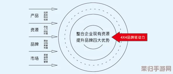 国产1区2区的深度理解：解析其市场定位与消费者需求变化