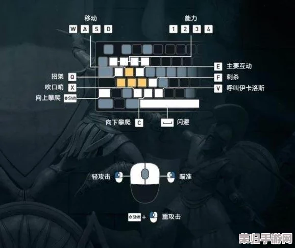 刺客信条：大深度按键操作图文攻略，全面解锁游戏操控技巧
