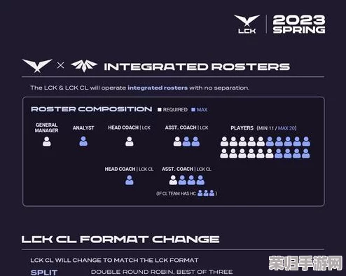 LOL 2023世界赛：全球赛区顶尖战队集结，荣耀之战一触即发！