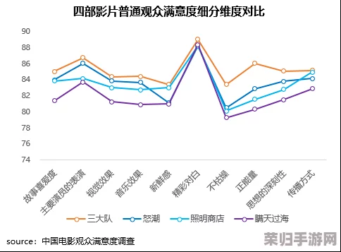 91gb.tⅴ：深度剖析用户评价，发现最受欢迎的精彩内容与热门影片推荐