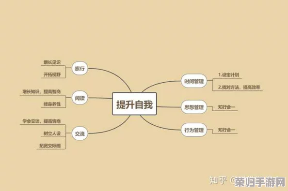 怎么给自己扣：用户分享体验与技巧，提升自我形象的方法分析