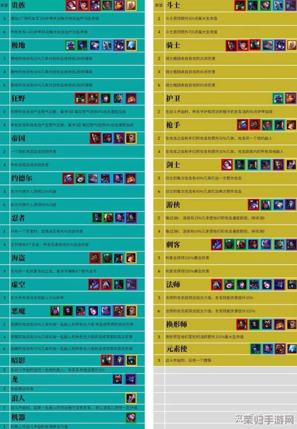 云顶之弈9.19版本：登顶必备！最强阵容全攻略与深度解析