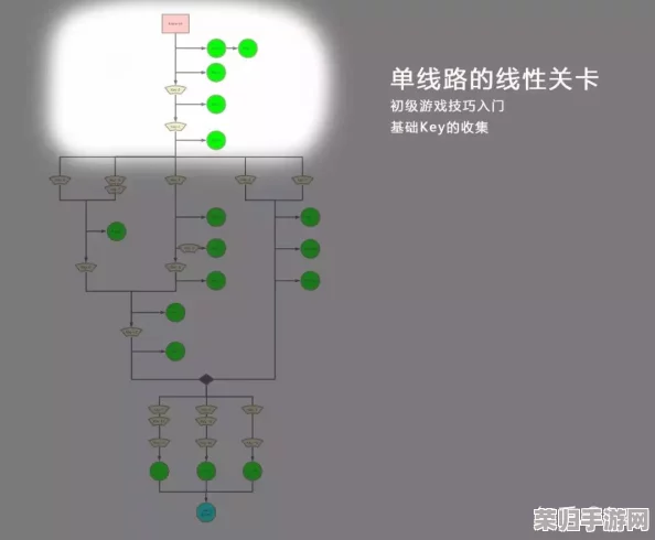 空洞骑士：超级冲刺隐藏位置大探索！